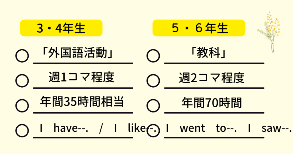 小学校英語学習内容