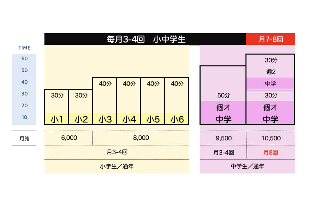 仙台市の英語教室・子ども英会話　SEQ ホームページ用画像　2025小中学生スケジュール